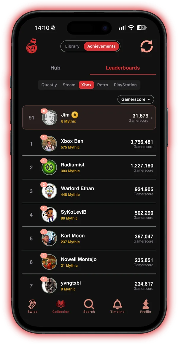Achievement leaderboards: players ranked by Xbox gamerscore and Mythic achievements